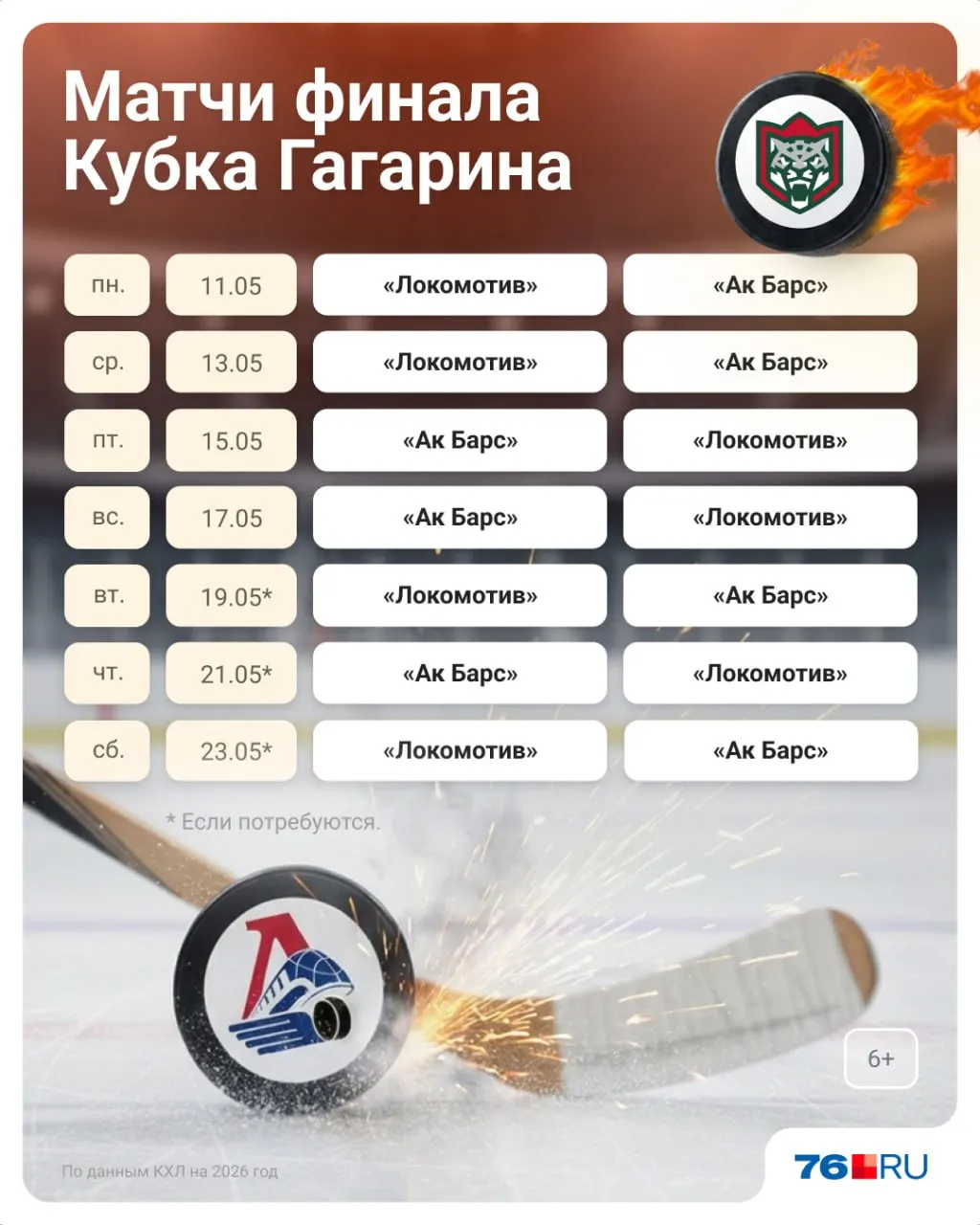 «Локомотив» обыграл «Авангард» (4:3) и вышел в финал КХЛ. Ярославцы встретятся с казанским «Ак Барсом» — опубликовано расписание финальной серии.
