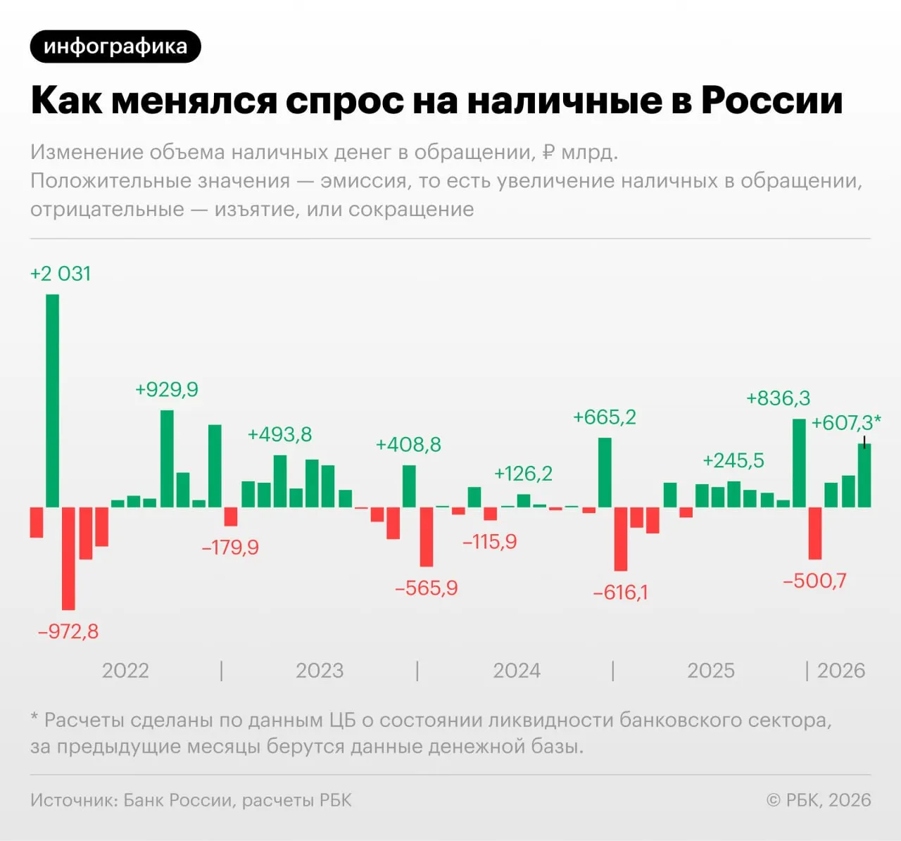 По данным Центробанка, рост наличности в апреле стал рекордным с сентября 2022 года; объем денег у населения может превысить 20 трлн руб.