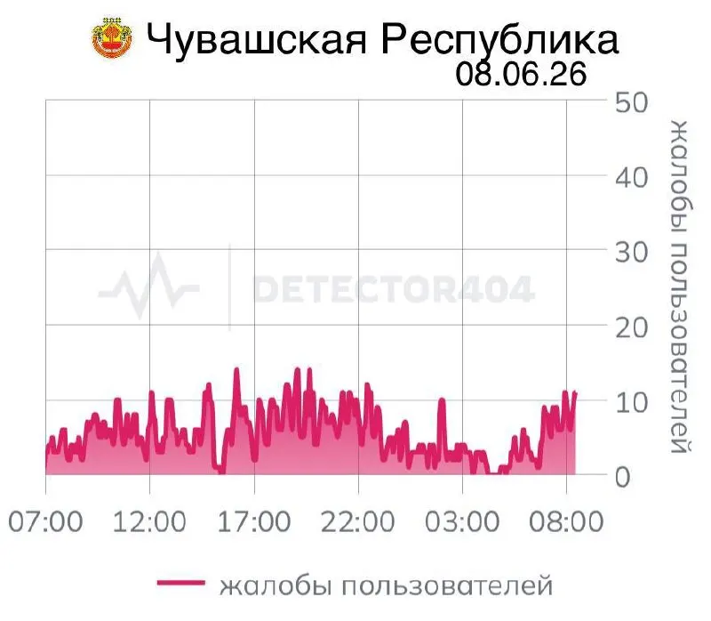 Жители Чувашии сообщают о срывах мобильной связи уже седьмой день. Ранее в ряде регионов были длительные цифровые локдауны — отключения затронули миллионы людей и мешали получению оповещений об опасности.