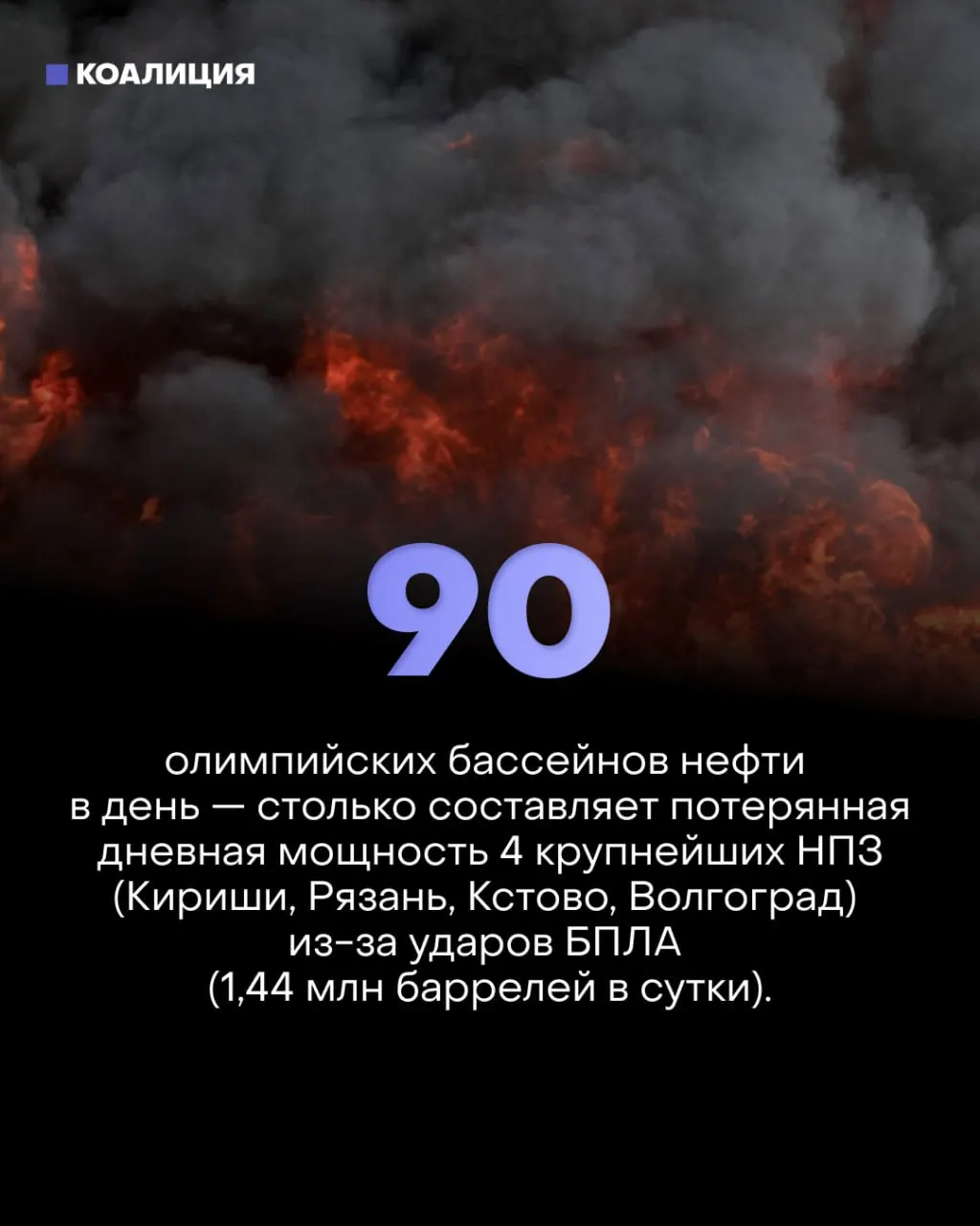 Точечные удары дронов по НПЗ отключили около трети фактической мощности переработки. Это привело к лимитам продажи топлива, массовой продаже частных АЗС и усилению нагрузки на малый бизнес и водителей; работники объектов продолжают выходить на смены под постоянной угрозой.