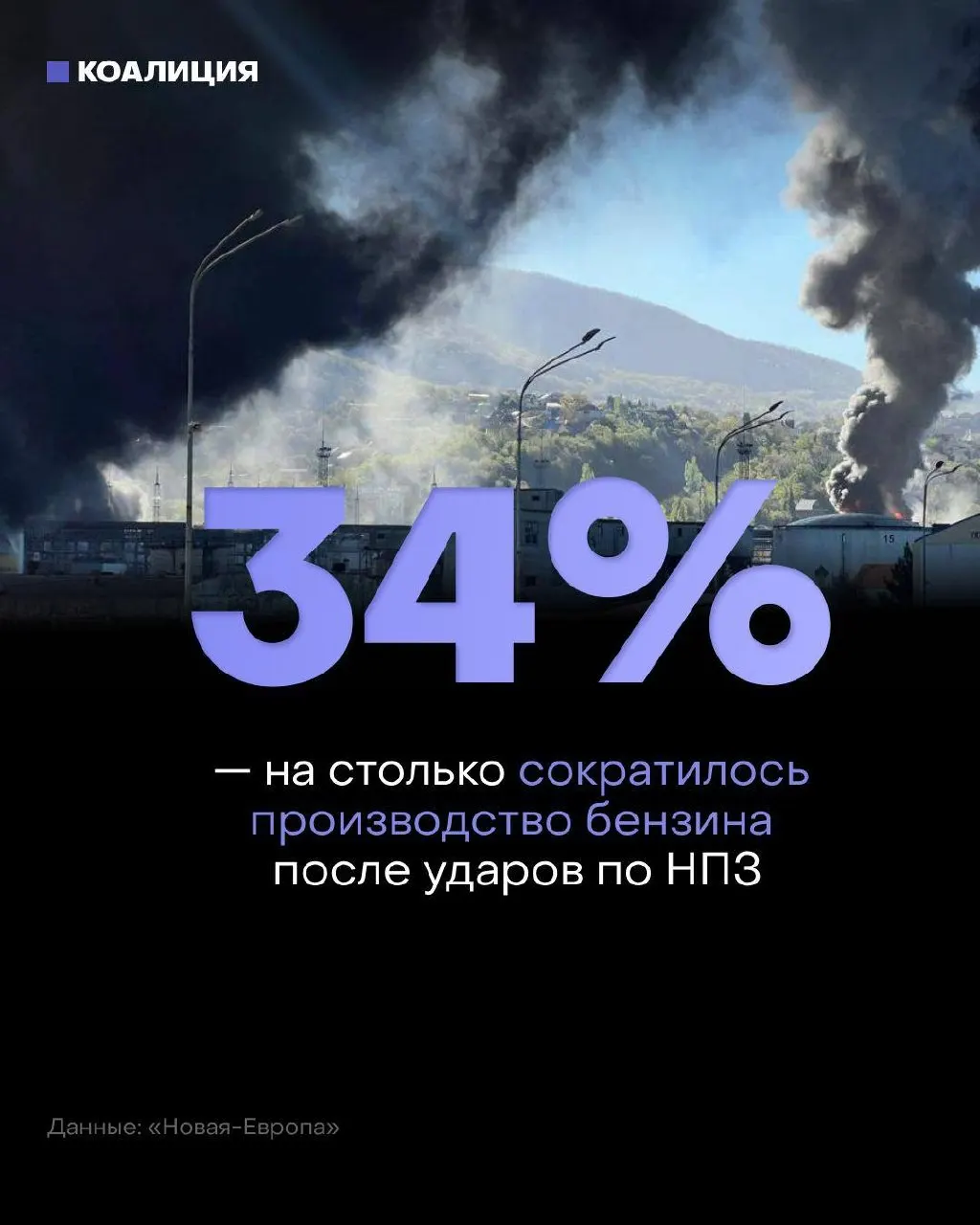 После ударов по нефтеперерабатывающим мощностям независимые автозаправки испытывают острый дефицит топлива — до 40% розничных продаж под риском, оптовые цены существенно выросли.