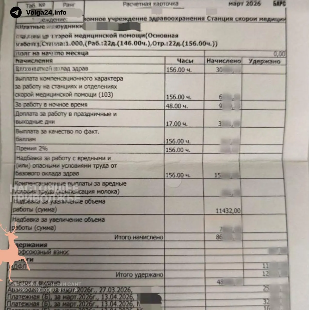 В Казани ввели систему баллов для бригад скорой помощи: нужно отрабатывать по 14 вызовов за смену и укладываться в нормы времени. Медики успевают обслужить только 10–12 пациентов, поэтому часть стимулирующих выплат урезали — некоторые теряют до 8 тысяч рублей и начинают оформлять фиктивные вызовы или угрожают уйти в увольнение.