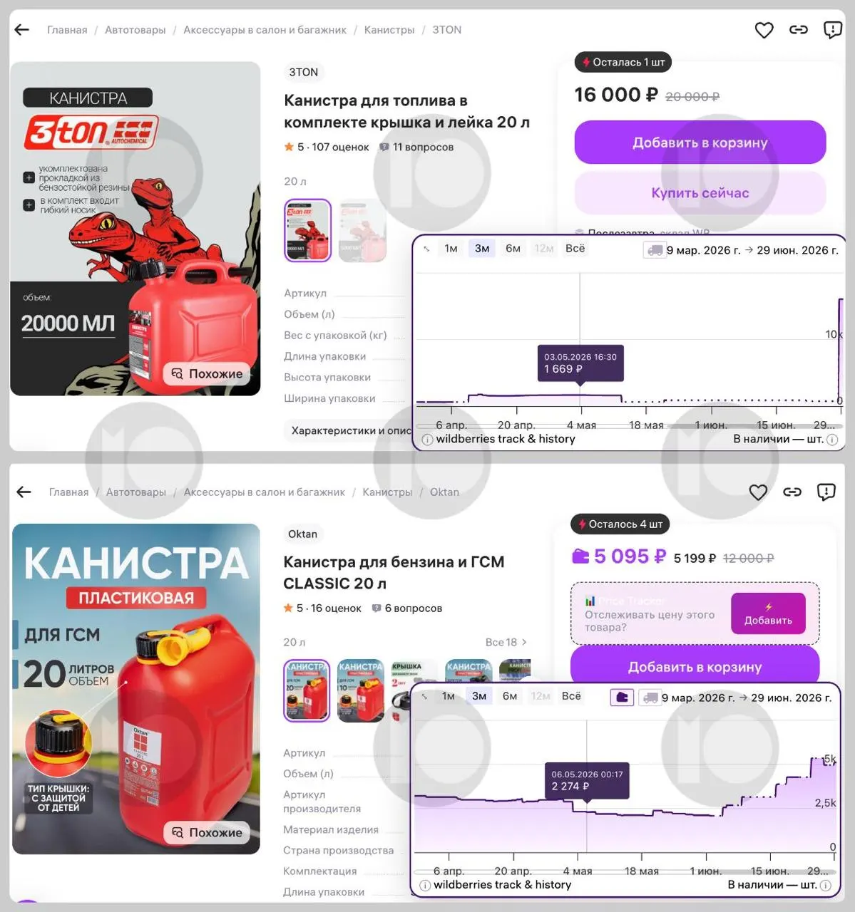 На фоне топливного кризиса цены на популярные 20‑литровые канистры выросли в разы: некоторые модели подорожали почти в десять раз. Продажи и спрос увеличились, в ряде регионов ввели ограничения на отпуск топлива в канистры.