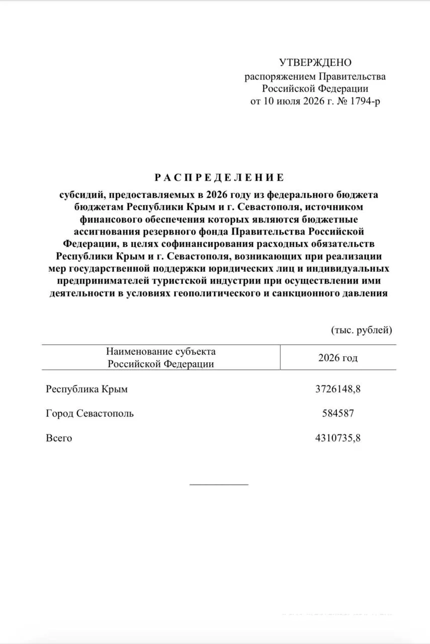 Средства из резервного фонда направят на единовременные выплаты сотрудникам туркомпаний: Крыму — свыше 3,7 млрд рублей, Севастополю — около 584 млн.