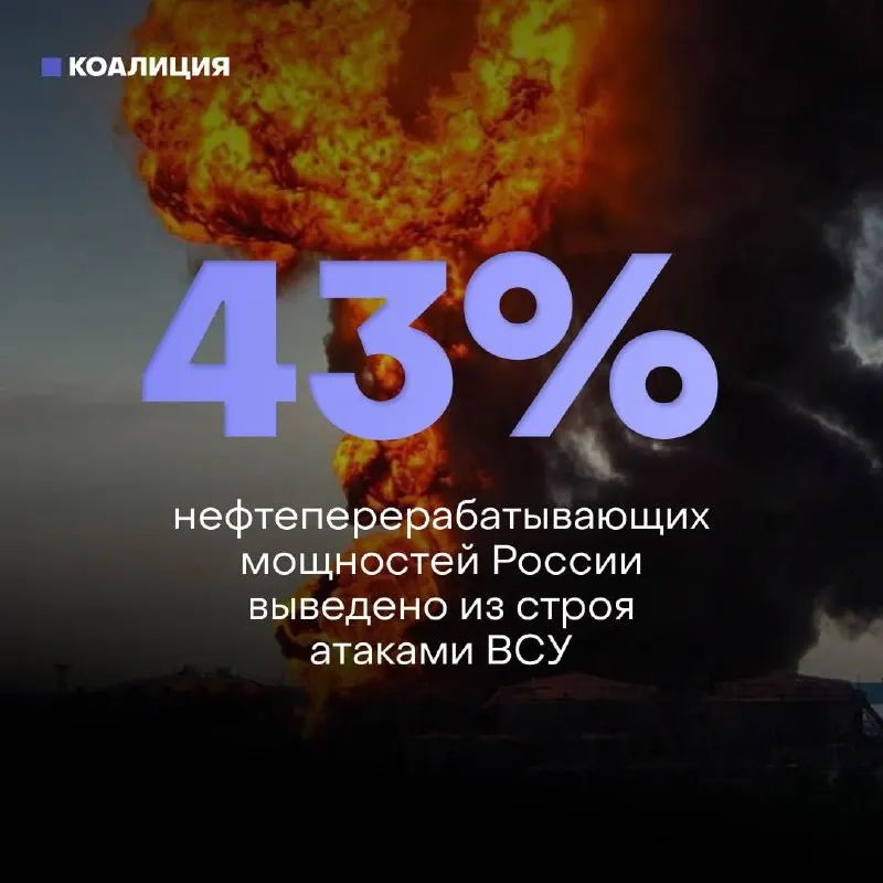 Из‑за регулярных атак беспилотников повреждены около 43% перерабатывающих мощностей и 8 из 10 крупнейших НПЗ. Ремонт затруднён из‑за санкций, что приводит к дефициту бензина и жёстким ограничениям на АЗС.