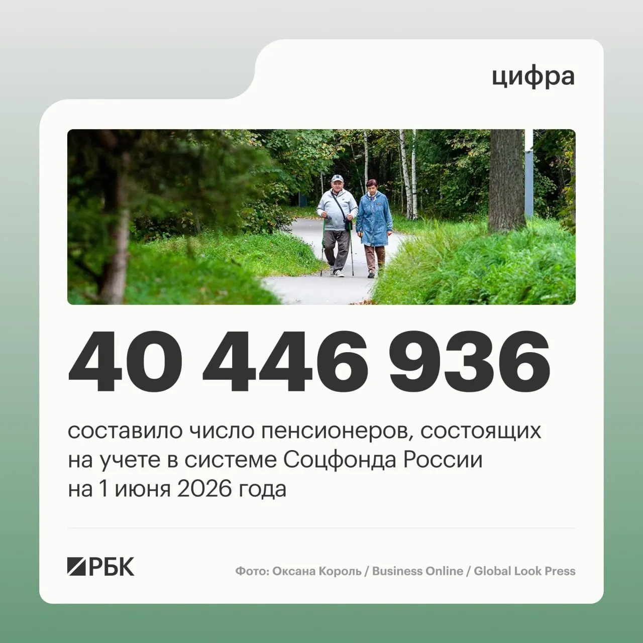 На 1 июня 2025 года на учёте в системе Соцфонда состоит 40 856 352 пенсионера. В июне общее число пенсионеров достигло 40 446 936, продолжающих работать — 8,403 млн. Средний размер пенсии вырос до 25 402,04 руб.