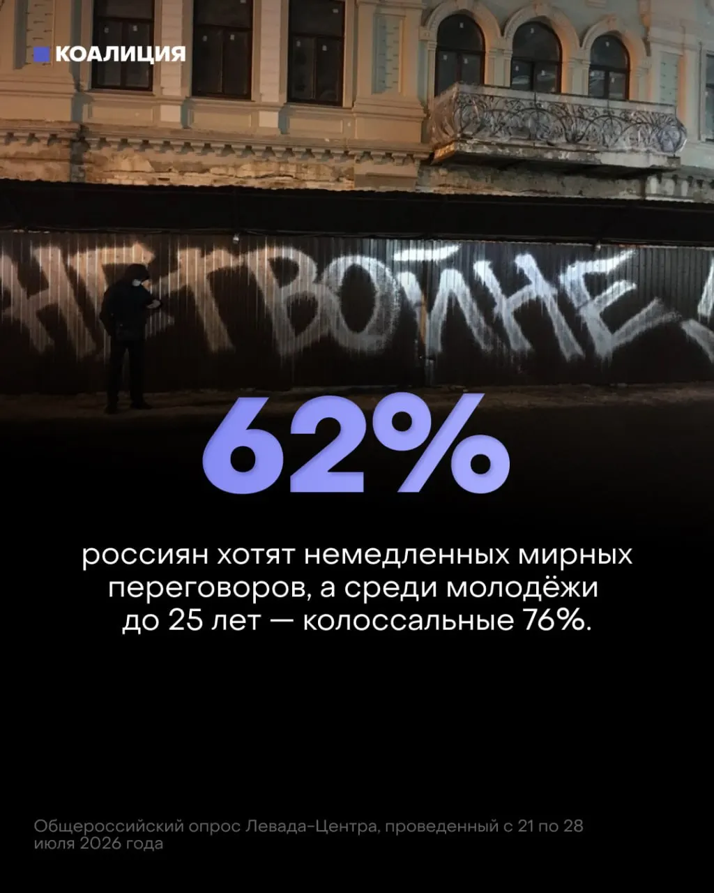 Согласно опросам, поддержка военной кампании снижается, молодежь чаще требует мирных переговоров, в то время как власти наращивают военные расходы.