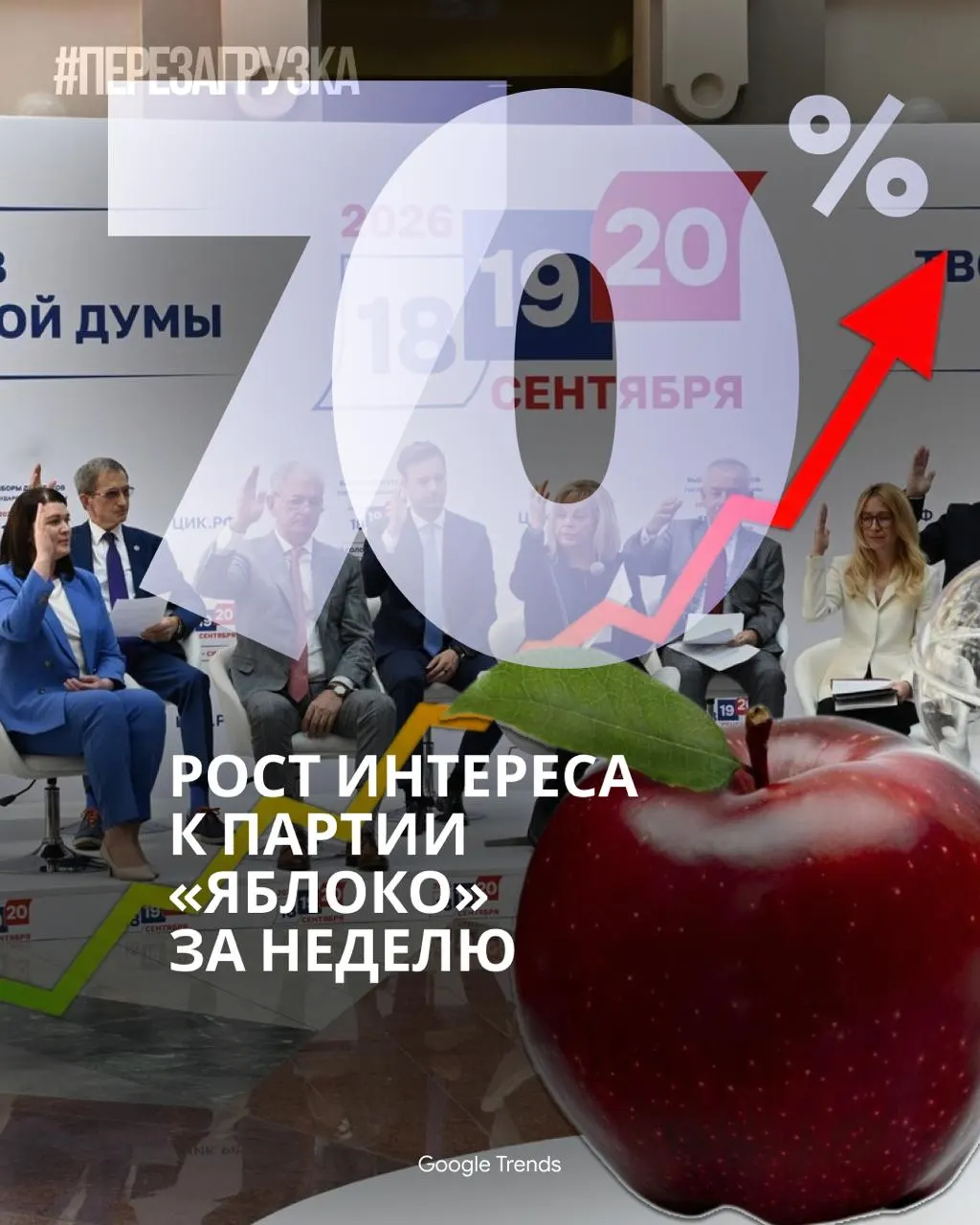 В онлайн-пространстве партия «Яблоко» набирает популярность, в то время как федеральные телеканалы почти не освещают предвыборную повестку.