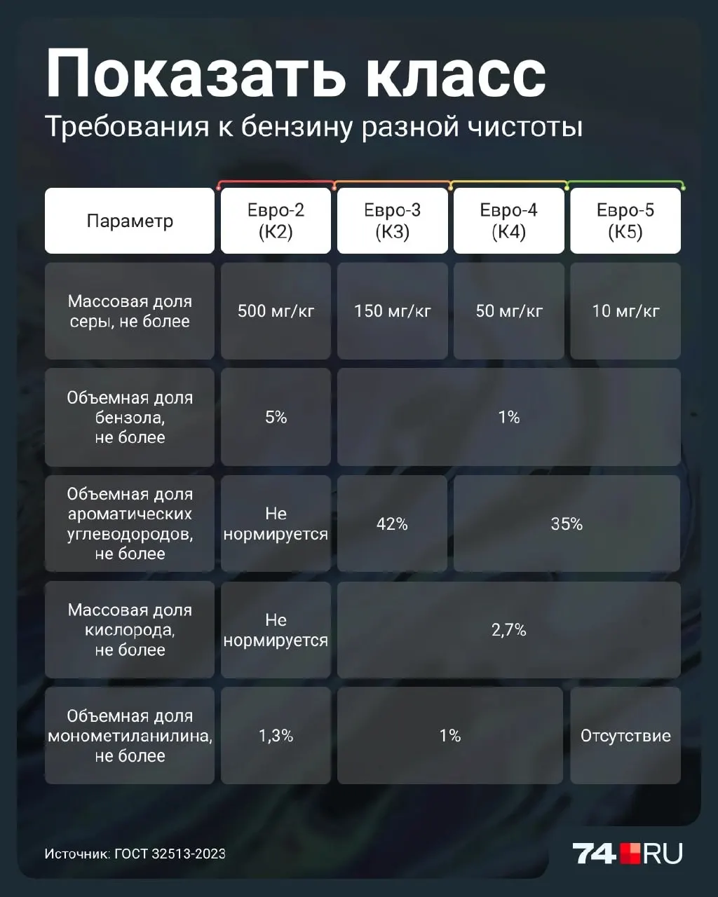 Разрешено продавать менее экологичные бензины до 2027 года. Разбираемся в рисках для двигателей и что стоит знать автомобилистам.