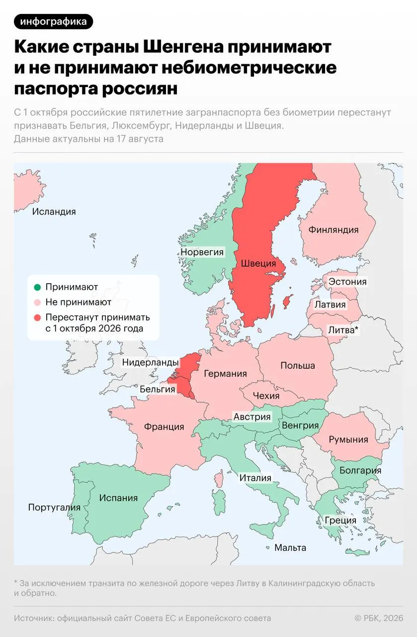 С 1 октября 2026 года Бельгия, Нидерланды, Люксембург и Швеция запретят въезд по российскому небиометрическому паспорту; Швеция сохранит льготу до 31 декабря 2026 года для обладателей виз и ВНЖ, выданных до 1 октября 2026 года.