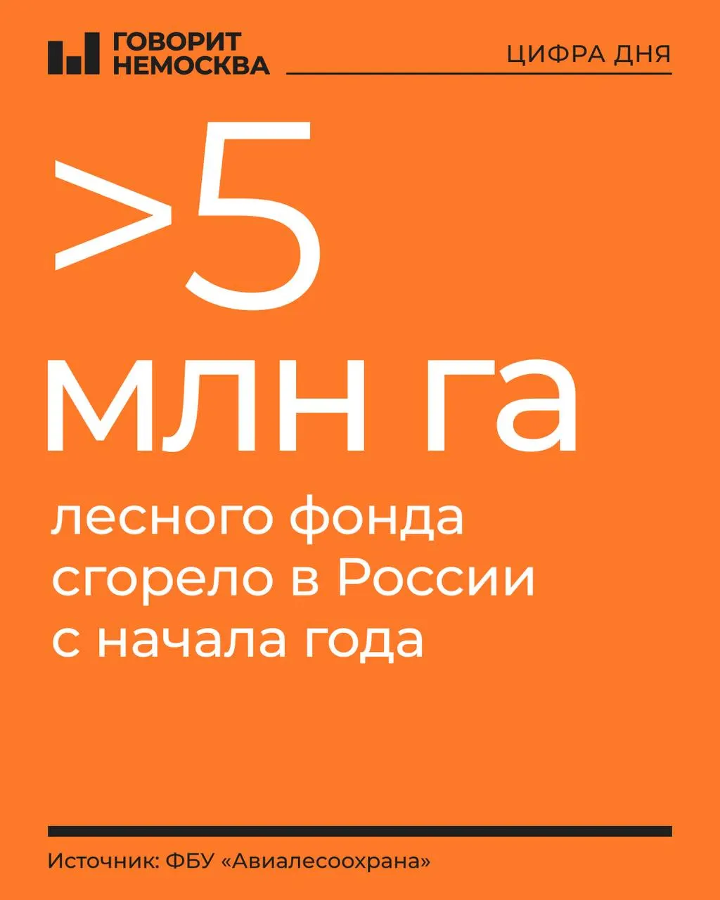 С начала года в стране зафиксировано почти восемь тысяч пожаров; общая площадь поражения превышает 411 тысяч гектаров, лидируют Дальний Восток и Сибирь. Наиболее напряженная обстановка в Ямало-Ненецком автономном округе, Якутии и Красноярском крае.