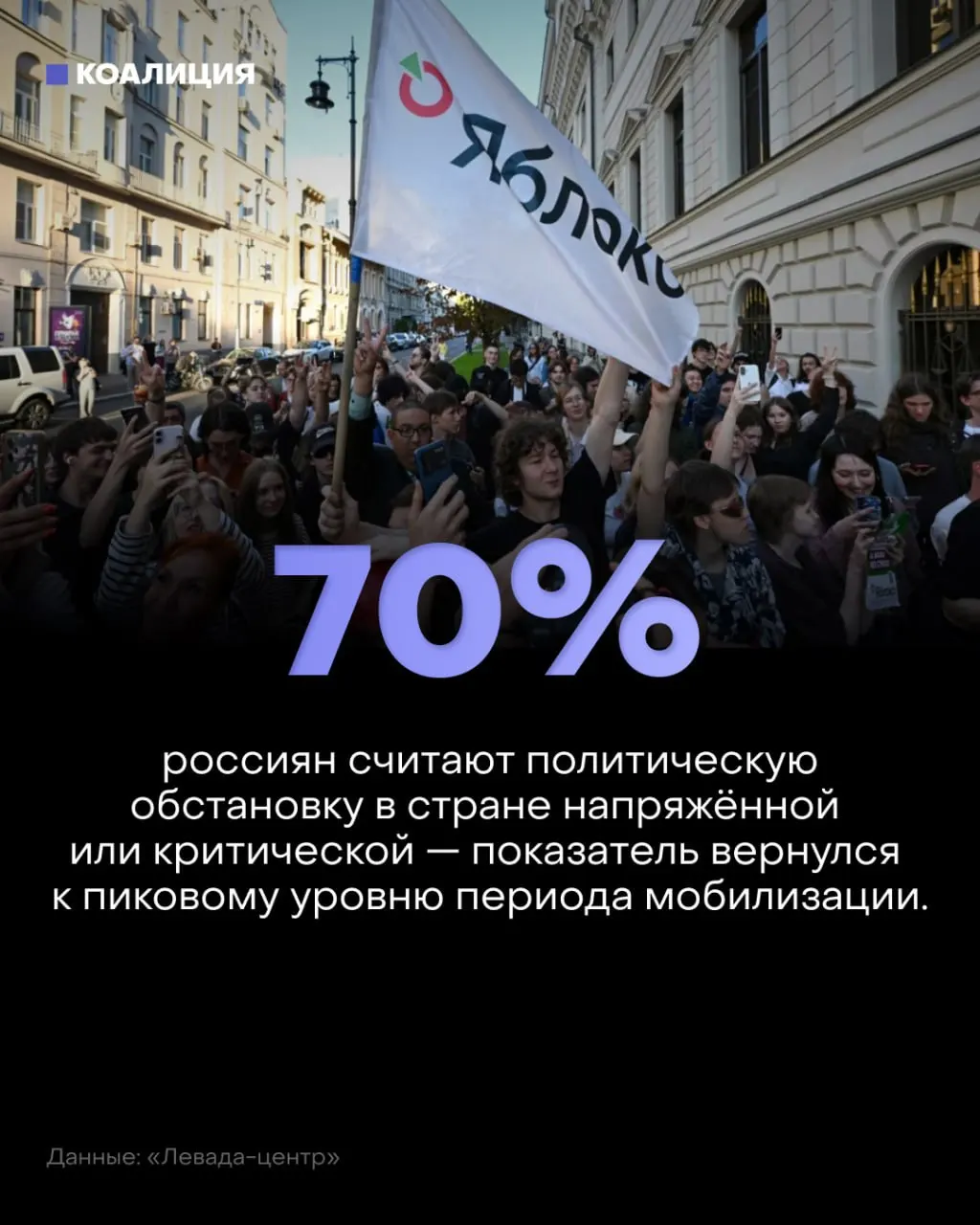 Настроения в стране ухудшаются: большинство граждан видят обстановку негативной, тревога усиливается, основные причины — война, атаки и экономические трудности.