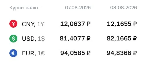Доллар достиг отметки 82,17 рубля на выходные, евро — 94,84 рубля, юань — 12,17 рубля; рынок готовится к предстоящим торговым сессиям.