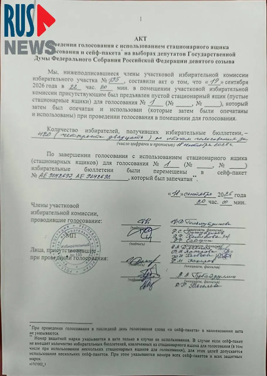 На участке №135 Казани обновили акт голосования: новый документ подписан до события, а в старом не заполнена строка с количеством бюллетеней.