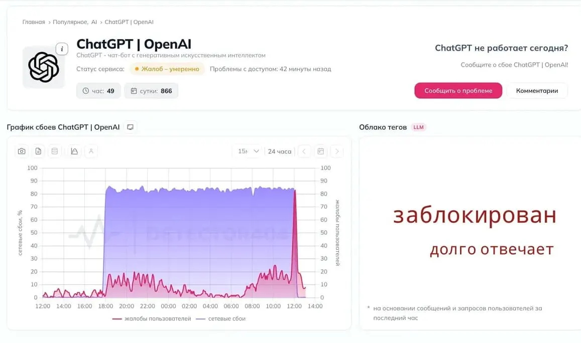 Пользователи РФ сообщают о сбоях в работе нейросети и обсуждают возможность блокировки сервиса.