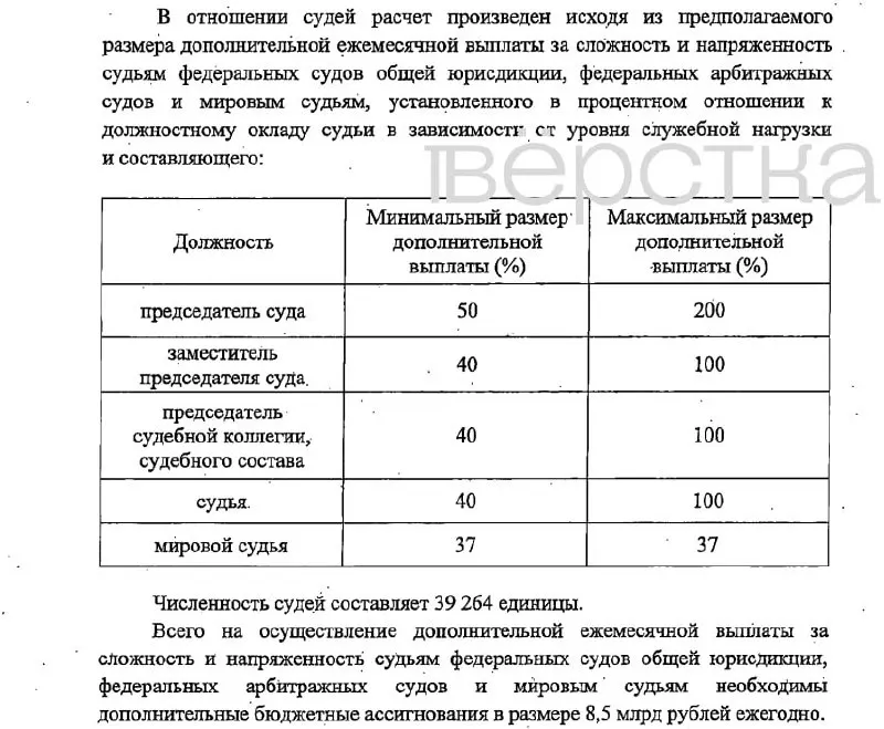 Законопроект предусматривает дополнительные выплаты судьям и сотрудникам судебных органов; финансирование планируется из федерального бюджета, вступление в силу — 2027 год.