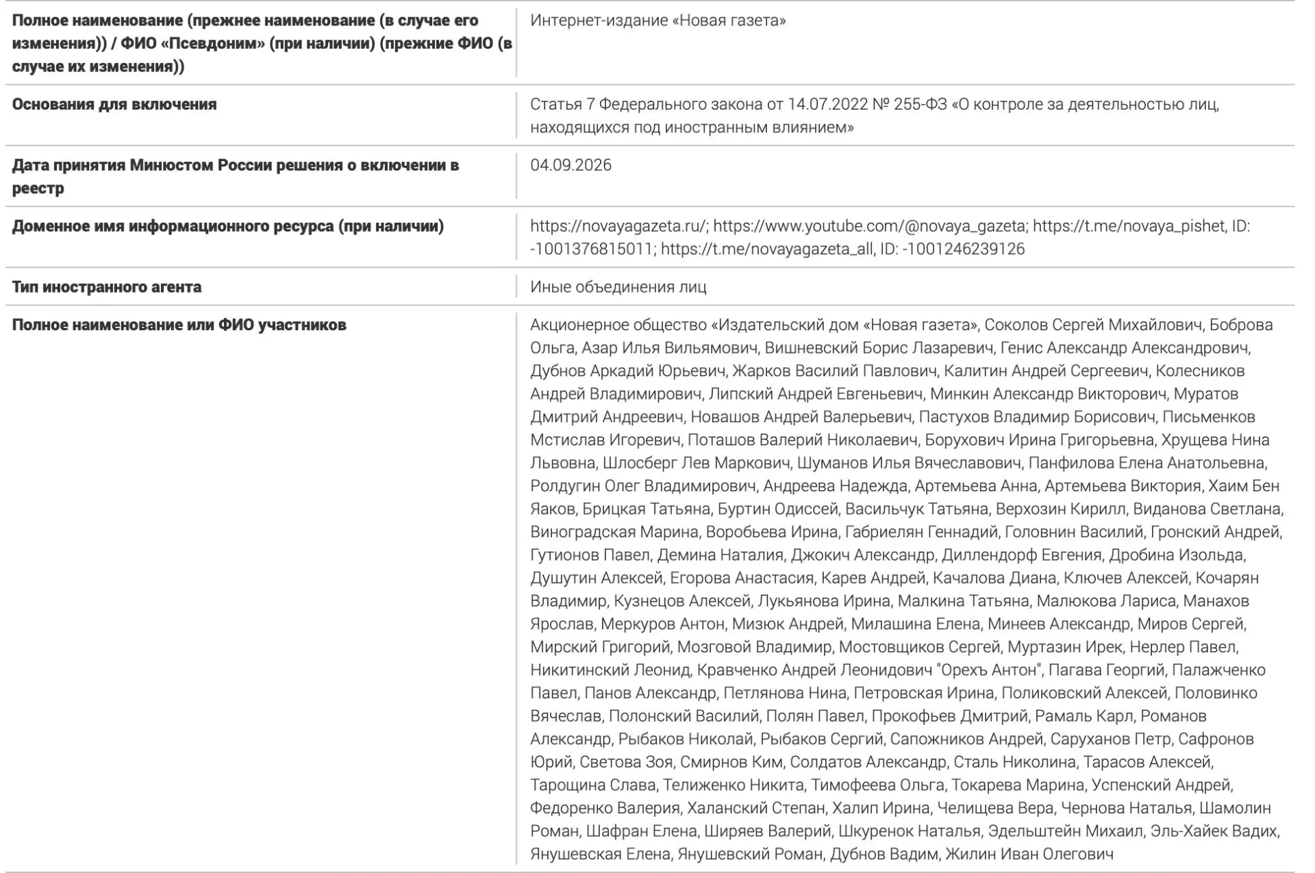 Раскрыт список более чем из ста лиц, связанных с изданием, которое было признано иностранным агентом; среди них журналисты, публицисты и правозащитники. Часть лиц ранее получили статус иностранного агента; в перечне указано 106 имён и упоминается аффилированное общество. Закон устанавливает дополнительные требования к таким лицам, включая указание статуса в агитационных материалах; ответственность за нарушения может касаться и афилированных лиц.