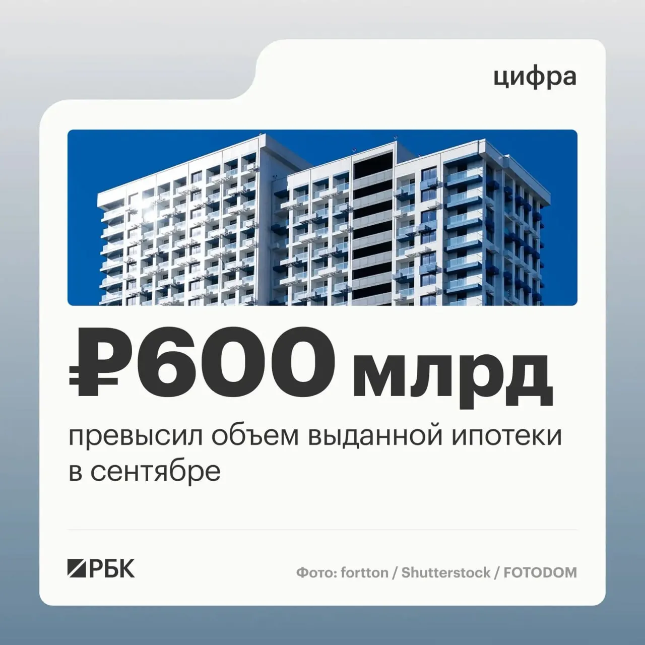 Число заключённых договоров подскочило на 45%, а общий объём выданных ссуд — на 63% по сравнению с августом; рост произошёл на фоне изменений в госпрограмме семейной ипотеки.