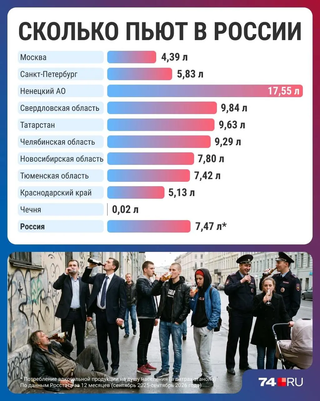 Рост цен и смена привычек влияют на потребление алкоголя; региональные цифры демонстрируют разницу между регионами и общую тенденцию снижения.