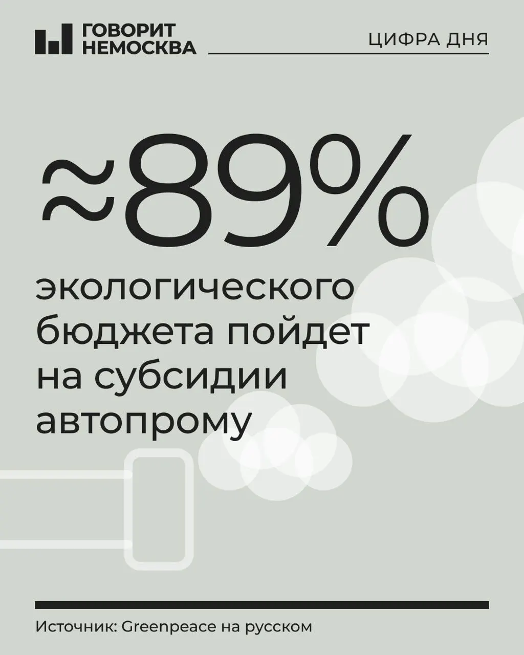 В бюджете на 2027 год запланировано 1,21 трлн руб на охрану окружающей среды, из которых около 1,08 трлн руб — субсидии производителям транспорта. По данным независимых экологических организаций финансирование ряда проектов сокращено.